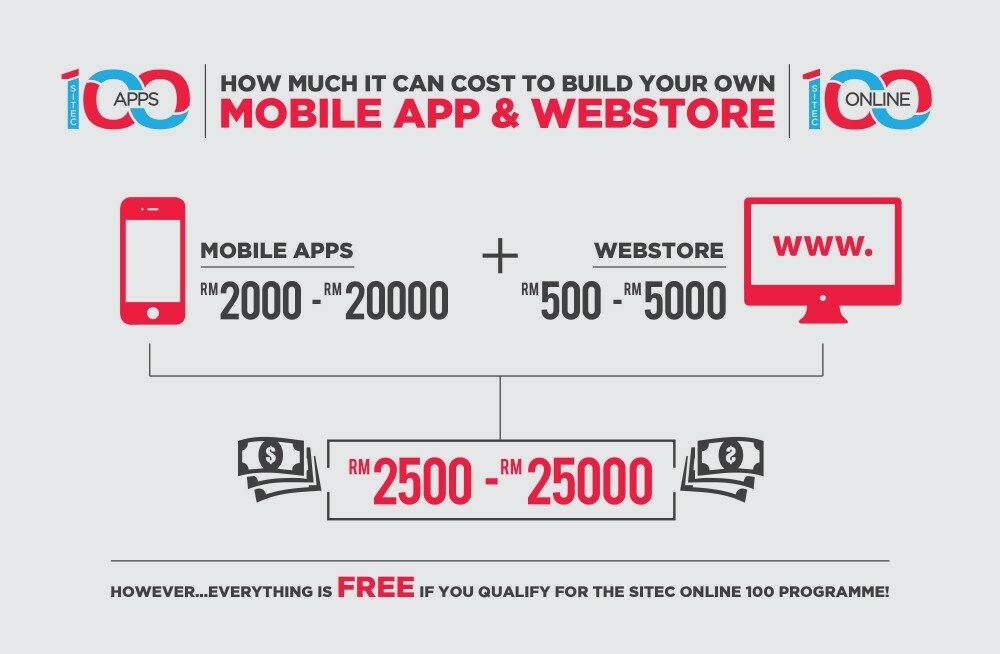Mobile & Webstore App